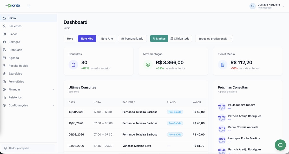 Painel do DataPronto com consultas do dia, movimentação financeira, últimas consultas e próximas consultas.